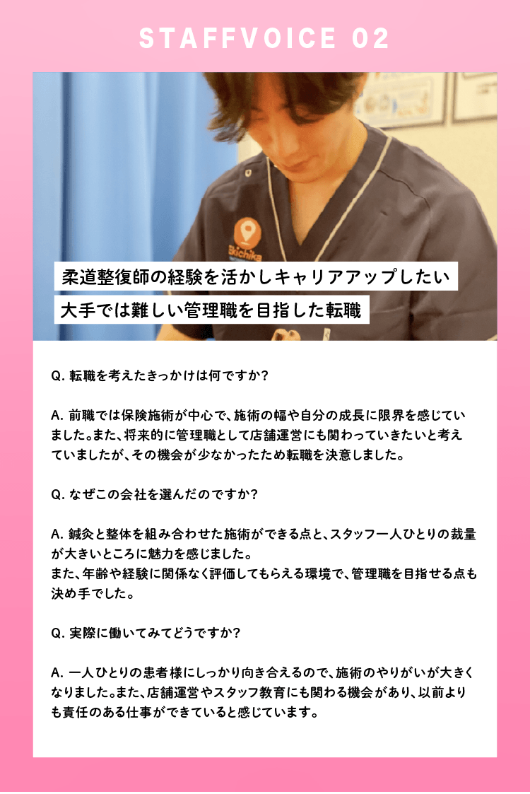 大手では難しい管理職を目指した転職 柔道整復師の経験を活かしキャリアアップしたい Q. 転職を考えたきっかけは何ですか？ A. 前職では保険施術が中心で、施術の幅や自分の成長に限界を感じていました。また、将来的に管理職として店舗運営にも関わっていきたいと考えていましたが、その機会が少なかったため転職を決意しました。 Q. なぜこの会社を選んだのですか？ A. 鍼灸と整体を組み合わせた施術ができる点と、スタッフ一人ひとりの裁量が大きいところに魅力を感じました。また、年齢や経験に関係なく評価してもらえる環境で、管理職を目指せる点も決め手でした。 Q. 実際に働いてみてどうですか？ A. 一人ひとりの患者様にしっかり向き合えるので、施術のやりがいが大きくなりました。また、店舗運営やスタッフ教育にも関わる機会があり、以前よりも責任のある仕事ができていると感じています。 STAFF VOICE 02