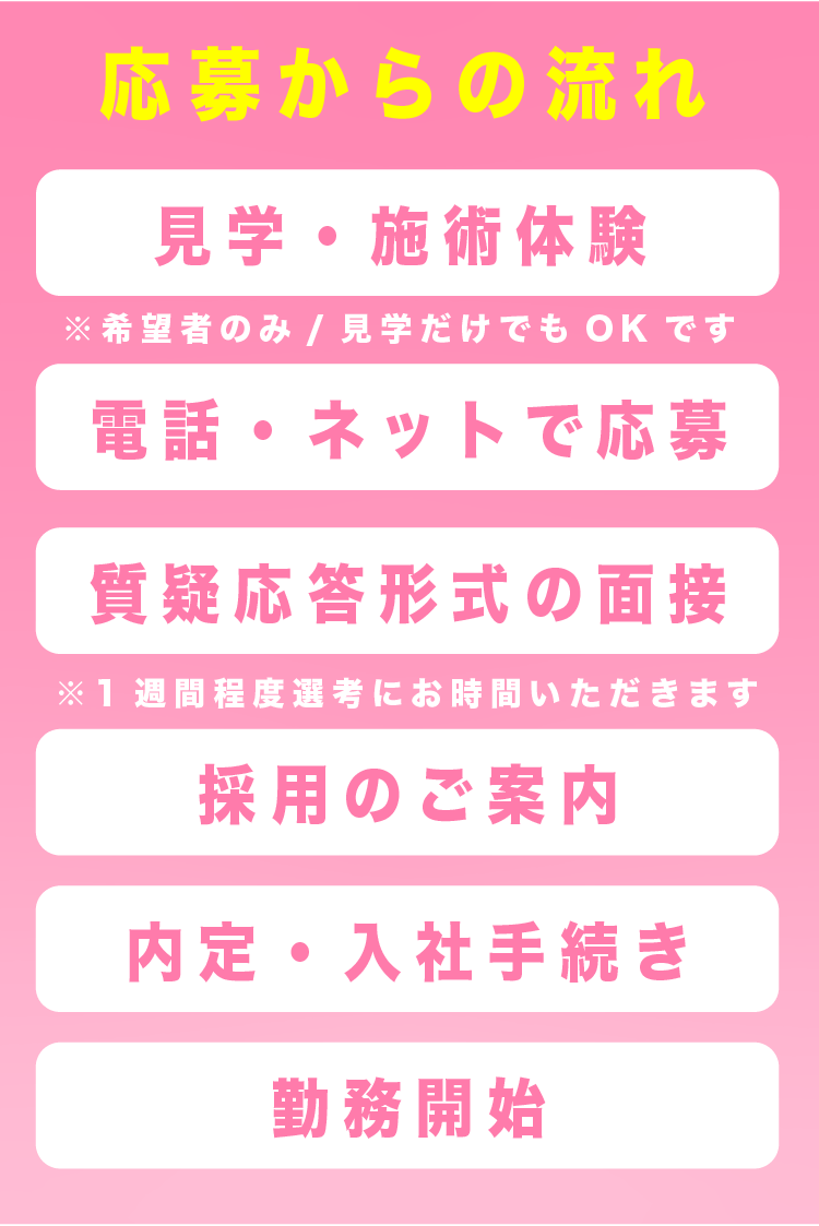 応募からの流れ 見学・施術体験 ※希望者のみ/見学だけでもOKです 電話・ネットで応募 質疑応答形式の面接 ※1週間程度選考にお時間いただきます 採用のご案内 内定・入社手続き 勤務開始