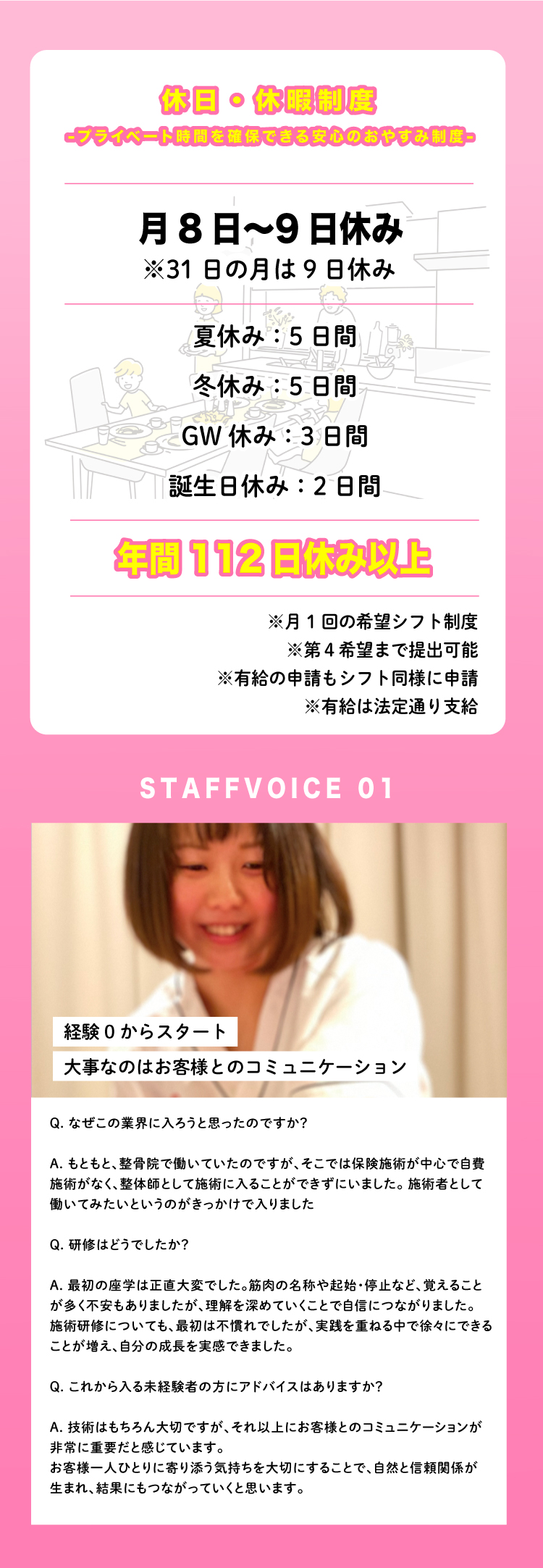 大事なのはお客様とのコミュニケーション 経験0からスタート Q. なぜこの業界に入ろうと思ったのですか？ A. もともと、整骨院で働いていたのですが、そこでは保険施術が中心で自費施術がなく、整体師として施術に入ることができずにいました。施術者として働いてみたいというのがきっかけで入りました Q. 研修はどうでしたか？ A. 最初の座学は正直大変でした。筋肉の名称や起始・停止など、覚えることが多く不安もありましたが、理解を深めていくことで自信につながりました。施術研修についても、最初は不慣れでしたが、実践を重ねる中で徐々にできることが増え、自分の成長を実感できました。 Q. これから入る未経験者の方にアドバイスはありますか？ A. 技術はもちろん大切ですが、それ以上にお客様とのコミュニケーションが非常に重要だと感じています。お客様一人ひとりに寄り添う気持ちを大切にすることで、自然と信頼関係が生まれ、結果にもつながっていくと思います。 STAFF VOICE 01 -プライベート時間を確保できる安心のおやすみ制度- 休日・休暇制度 年間112日休み以上 月8日〜9日休み ※31日の月は9日休み 夏休み：5日間 冬休み：5日間 GW休み：3日間 誕生日休み：2日間 ※月1回の希望シフト制度 ※第４希望まで提出可能 ※有給の申請もシフト同様に申請 ※有給は法定通り支給