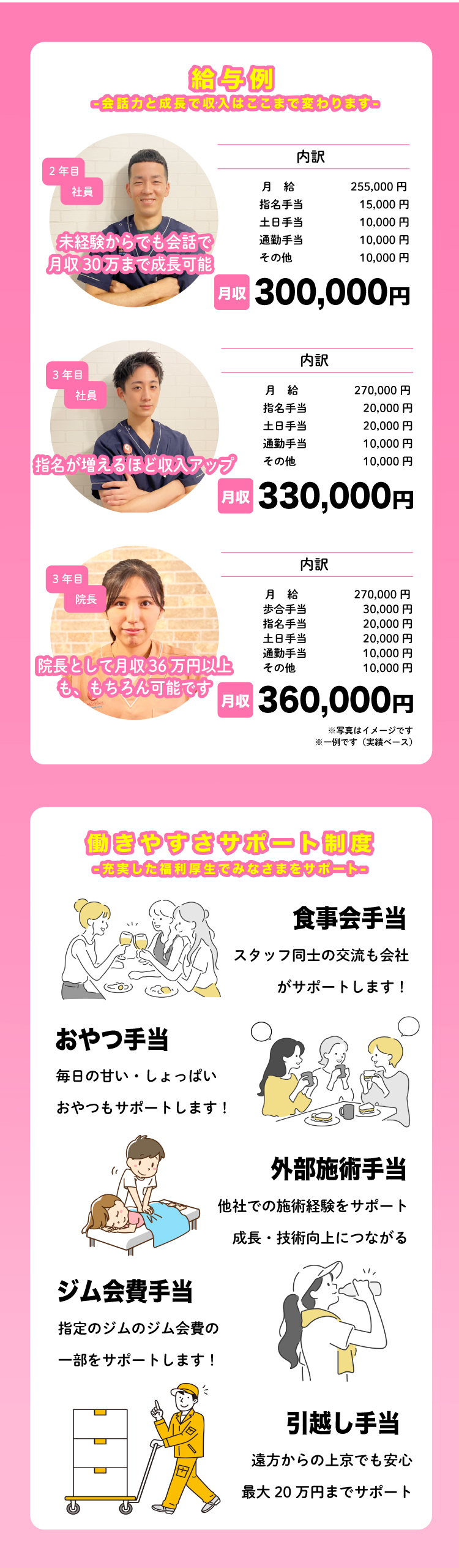 遠方からの上京でも安心 最大20万円までサポート 引越し手当 指定のジムのジム会費の一部をサポートします！ ジム会費手当 他社での施術経験をサポート 成長・技術向上につながる外部施術手当 毎日の甘い・しょっぱいおやつもサポートします！ おやつ手当 スタッフ同士の交流も会社がサポートします！ 食事会手当 -充実した福利厚生でみなさまをサポート- 働きやすさサポート制度 -会話力と成長で収入はここまで変わります- 給与例 院長として月収36万円以上も、もちろん可能です 指名が増えるほど収入アップ 未経験からでも会話で月収30万まで成長可能 社員2年目 月給　　　　　255,000円 指名手当　　　15,000円 土日手当　　　10,000円 通勤手当　　　10,000円 その他　　　　10,000円 内訳月収　　　300,000円 ※写真はイメージです ※一例です（実績ベース） 院長3年目 月給　　　　　270,000円 歩合手当　　　30,000円 指名手当　　　20,000円 土日手当　　　20,000円 通勤手当　　　10,000円 その他　　　　10,000円 内訳月収　　　360,000円 社員3年目 月給　　　　　270,000円 指名手当　　　20,000円 土日手当　　　20,000円 通勤手当　　　10,000円 その他　　　　10,000円 内訳月収　　　330,000円