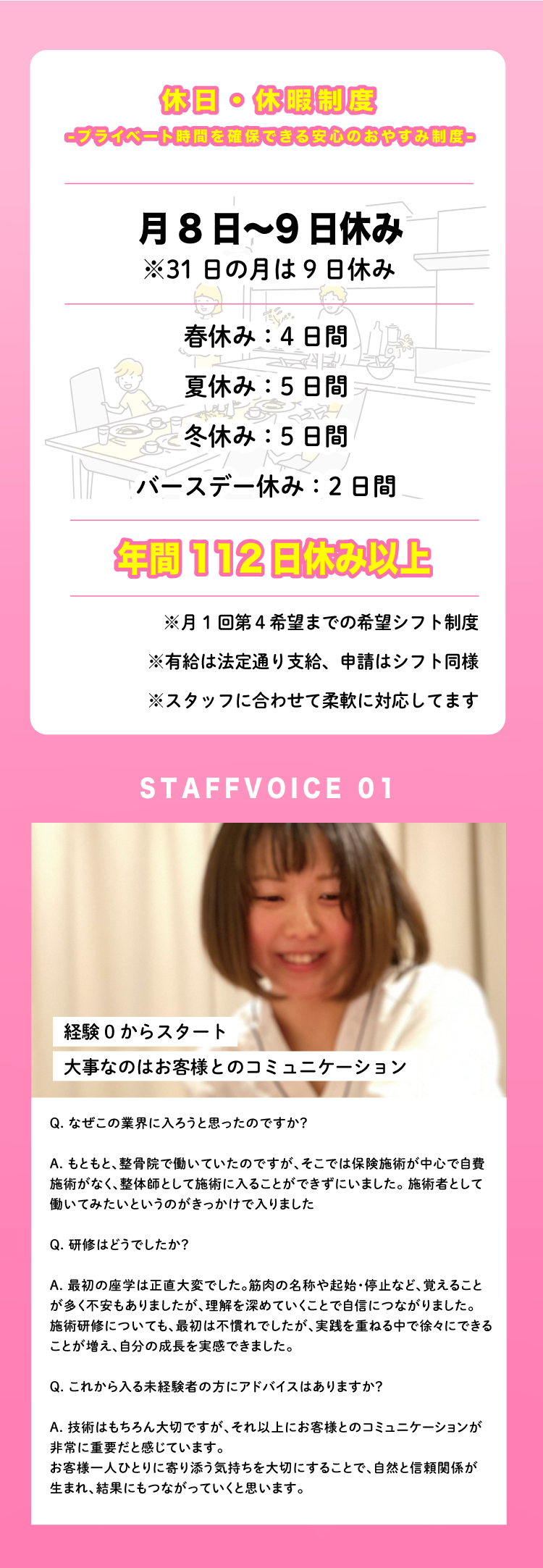 未経験から施術者として成長したスタッフの声と、休日・休暇制度の紹介。

【スタッフの声】
整骨院で働いていたものの、保険施術が中心で自費施術がなく、整体師として施術に入る機会がなかったため、施術者として働きたいと思い入社。研修では、筋肉の名称や起始・停止を覚える座学に苦労しながらも、理解を深めることで自信がついた。施術研修でも実践を重ね、できることが増えるにつれて成長を実感した。

未経験者へのメッセージは「技術だけでなく、お客様とのコミュニケーションが大切」。一人ひとりに寄り添う気持ちが信頼関係を育み、結果につながると語る。

【休日・休暇制度】
月8〜9日休み（31日の月は9日）、年間休日112日以上。春休み4日間、夏休み5日間、冬休み5日間、バースデー休み2日間。月1回、第4希望まで提出できる希望シフト制度があり、スタッフに合わせて柔軟に対応。有給休暇は法定どおり付与され、シフトと同様に申請できる。